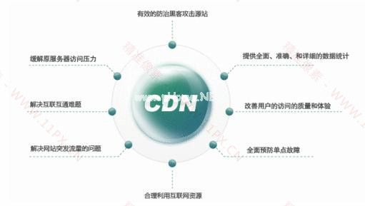 如何利用免费CDN加速网站、防御攻击