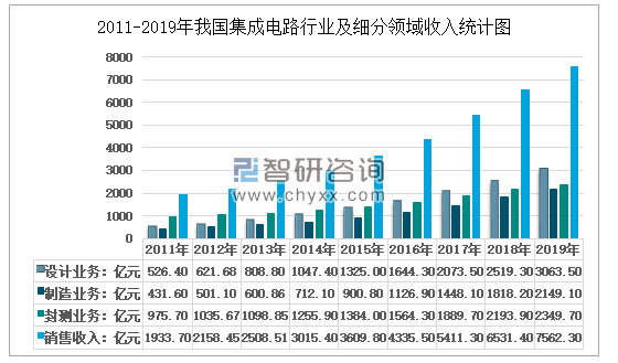 让网友“沸腾”的中国芯片产能到底如何？