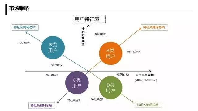 作为运营人员如何做好游戏推广方案？