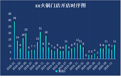 SEO排名优化技巧，网站运营节奏汇总