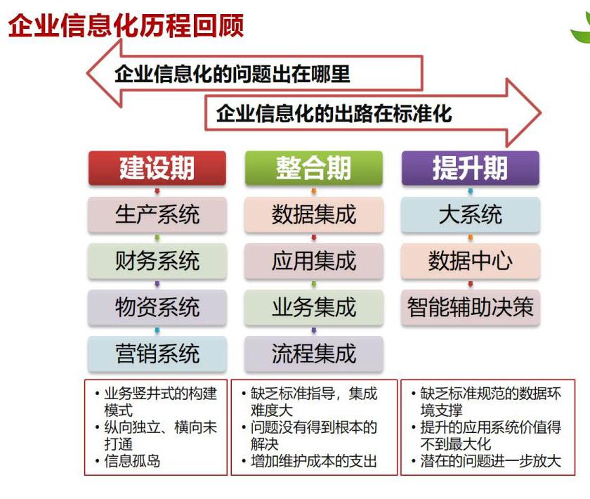 解密企业信息化建设需要注意什么