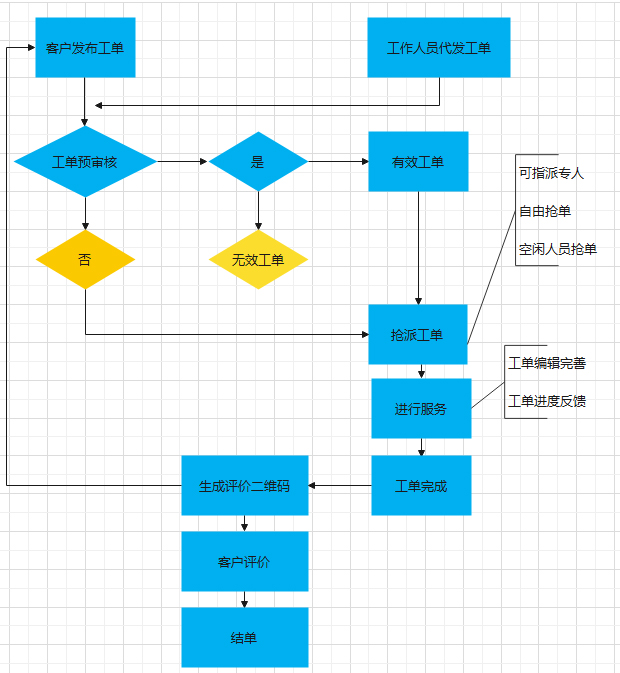 扫码报修小程序-报修工单系统正在优惠中