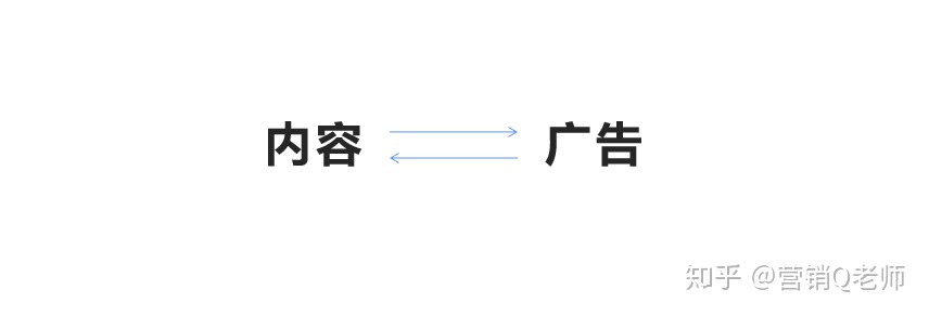 什么是内容营销？内容营销真的有用吗？