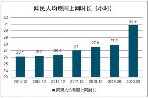 新项目实操分析，用付费视频进行流量变现