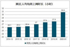 新项目实操分析，用付费视频进行流量变现