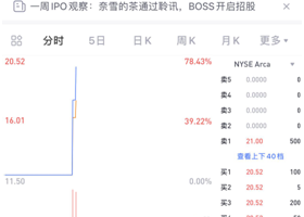 老虎证券任承销商助力掌门教育赴美上市 首日涨幅最高达78%