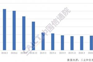 中国二季度固定宽带月户均支出 35.7 元，移动数据流量费用 4.3 元 / GB